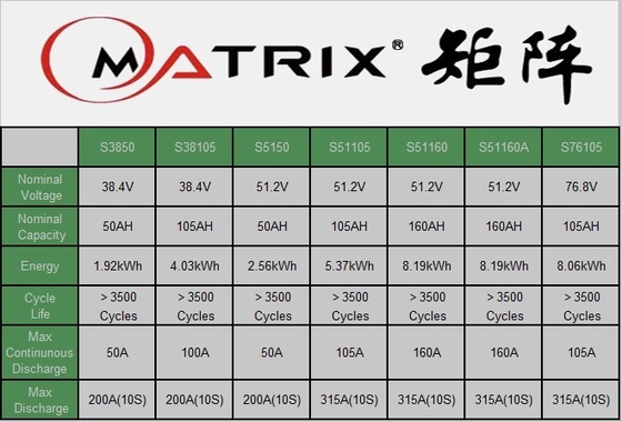 Matrijs38v 105Ah lithium-Ionenbatterij met EVE Cell LF150K voor Golfkar